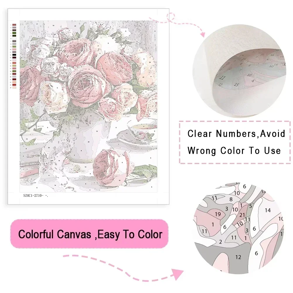 ชุดระบายสีตามตัวเลข ภาพวาดสไตล - Tv Art And Craft บทวิจารณ์และราคา